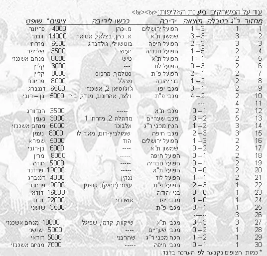 stat1964