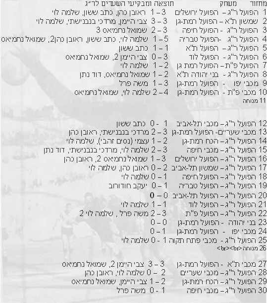 stat1964_1